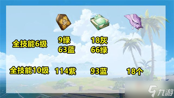《原神》3.1妮露培养材料一览