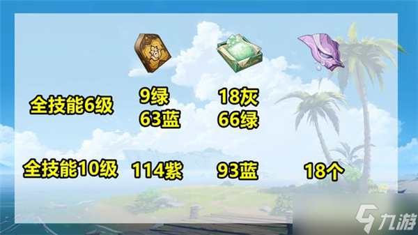 原神3.1妮露培养材料需要什么
