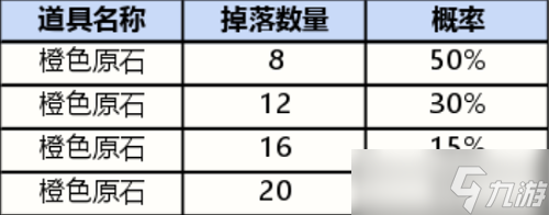 英雄联盟手游战利品系统抽奖概率是多少