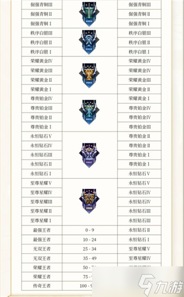 《王者荣耀》s29更新内容一览