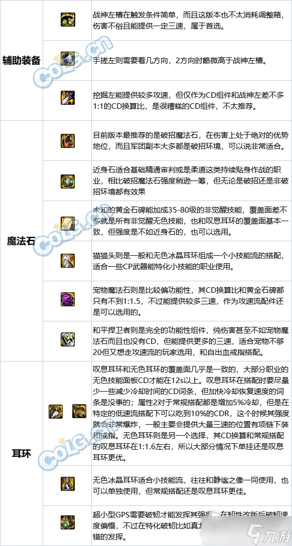 《DNF》9.22国庆版本强力史诗推荐一览