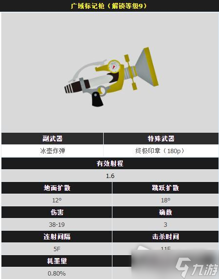 《喷射战士3》全射击枪武器属性图鉴详解