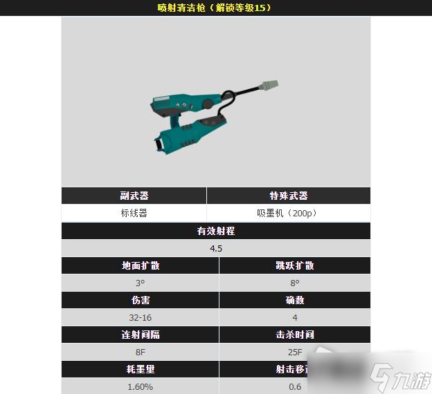 《喷射战士3》全射击枪武器属性图鉴详解