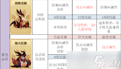 《剑与远征》宠物阵容搭配攻略一览