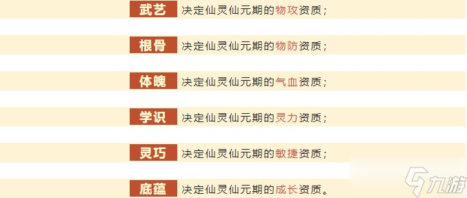 梦幻新诛仙仙灵修行培养攻略