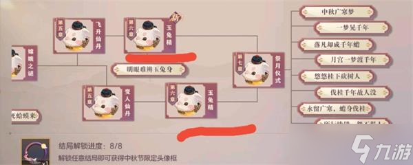 《三国志幻想大陆》皎皎月中仙第七章攻略详解