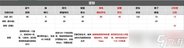 《魔兽世界》WLK怀旧服全宠物技能汇总