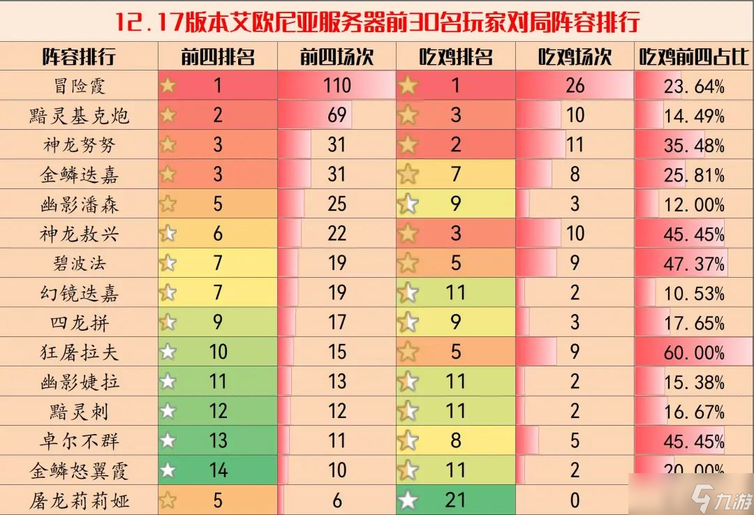 云顶之弈11.17最强阵容怎么搭配