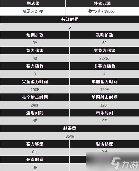 《喷射战士3》全旋转枪武器属性图鉴