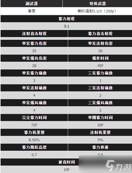 《喷射战士3》猎鱼弓武器属性图鉴详解