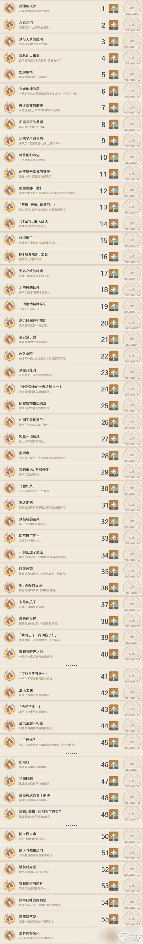 《原神》須彌隱藏成就匯總