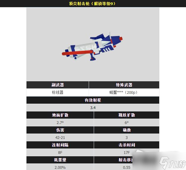 《喷射战士3》全射击枪武器属性图鉴详解