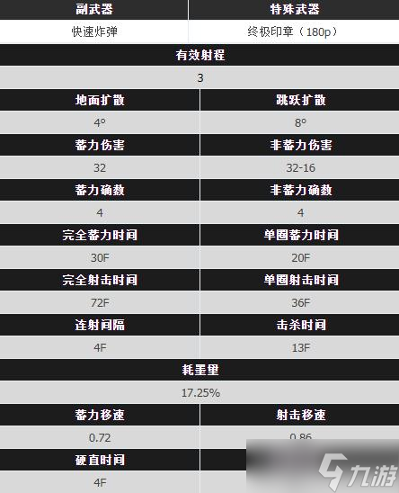 《喷射战士3》全旋转枪武器属性图鉴