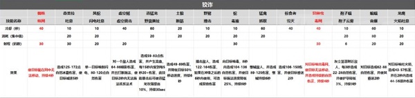 《魔兽世界》WLK怀旧服全宠物技能汇总