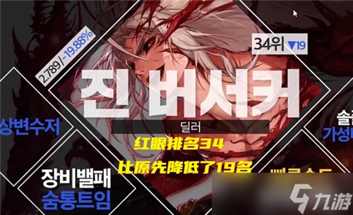 DNF韩服110级军团版本职业榜 幻神女气功超越奶妈