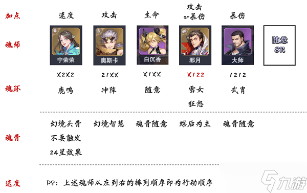 斗罗大陆魂师对决蚕梦幽蝶怎么打 极限战境第二期蚕梦幽蝶打法攻略