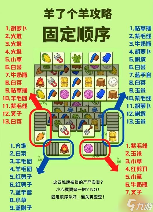 羊了个羊第二关过关攻略