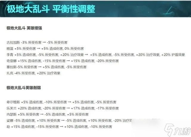 lol极地大乱斗12.17 12.17极地大乱斗改动解析