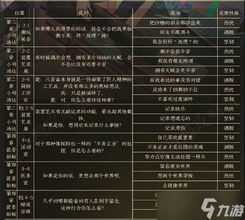 《黑猫奇闻社》楚遥性格选项攻略