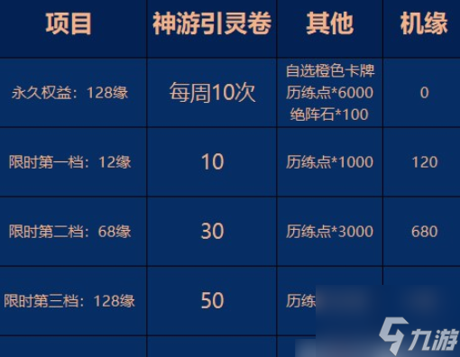 一念逍遥神游三界玩法攻略 具体介绍