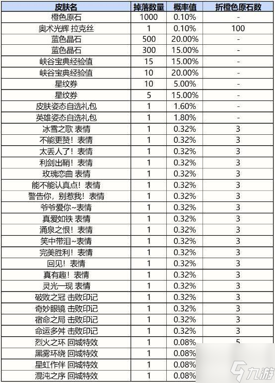 英雄聯(lián)盟手游戰(zhàn)利品寶箱怎么開 戰(zhàn)利品系統(tǒng)玩法一覽