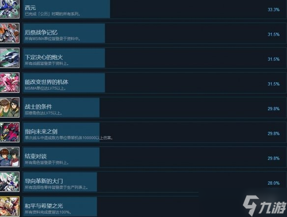 《SD高达G世纪火线纵横》全成就奖杯汇总 成就奖杯怎么解锁？