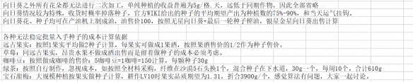 《星露谷物语》1.5版作物种植收益一览表 新版农作物种植收益如何？