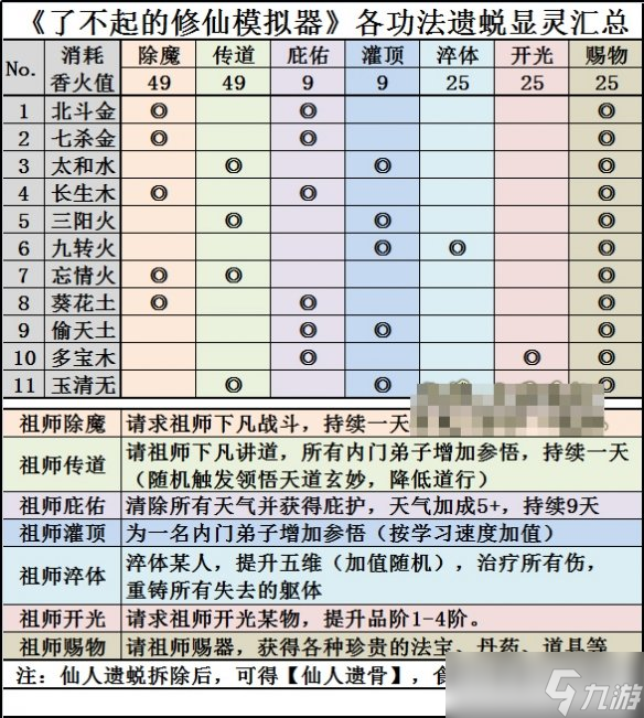 《了不起的修仙模拟器》飞升机制讲解 飞升作用说明