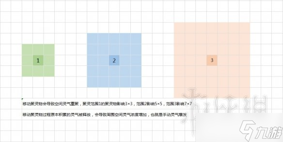 《了不起的修仙模拟器》聚灵镇怎么做 手动聚灵镇做法一览