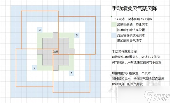 《了不起的修仙模拟器》聚灵镇怎么做？手动聚灵镇做法一览