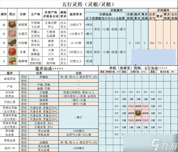 《了不起的修仙模擬器》靈植系統(tǒng)玩法分享 靈植機(jī)制玩法詳解