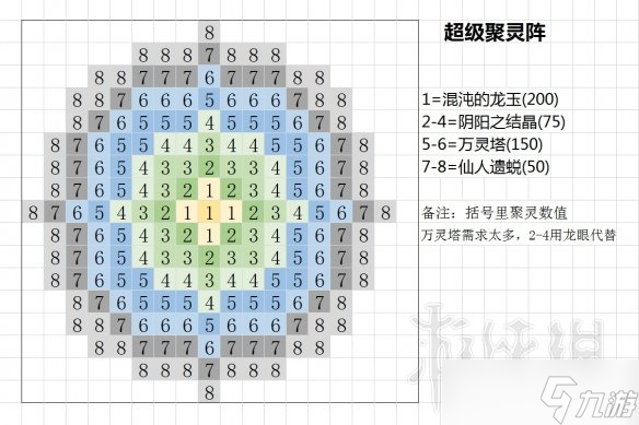 《了不起的修仙模拟器》聚灵镇怎么做 手动聚灵镇做法一览