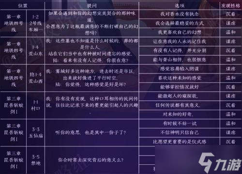 黑貓奇聞社陸林深內(nèi)心性格怎么選