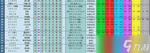 大航海探險物語寵物孵化配方圖表大全 2022寵物孵化色素表匯總