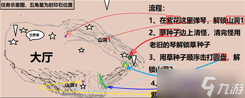 《原神》设法解除七个封印怎么过