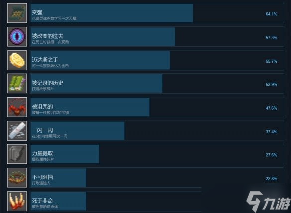 《妖刀退魔忍》成就有什么？游戏成就奖杯一览