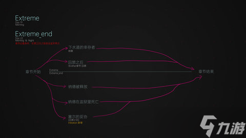 blackhoops攻略流程 blackhoops隐藏结局攻略