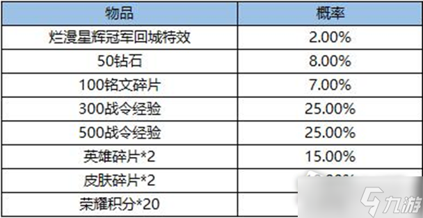 《王者榮耀》爛漫星輝冠軍特效獲得方法