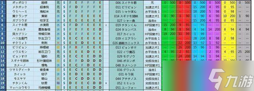 大航海探險物語寵物孵化配方圖表大全 2022寵物孵化色素表匯總