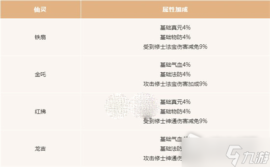 《一念逍遙》靈剎族仙靈絕技選擇分析