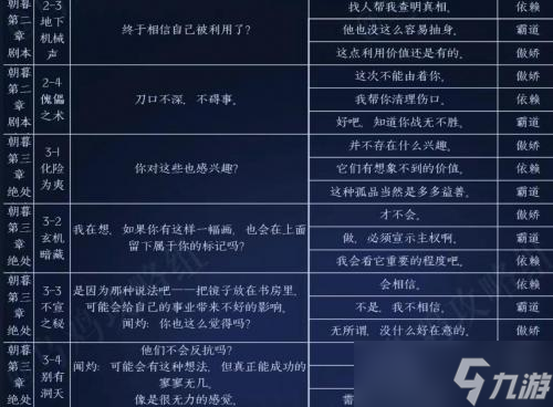 黑貓奇聞社聞灼內(nèi)心性格怎么選