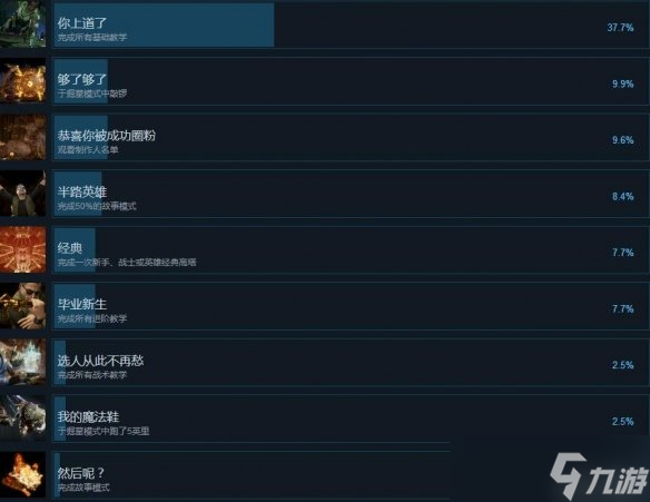 《真人快打11》中文成就奖杯汇总表 成就奖杯怎么解锁 