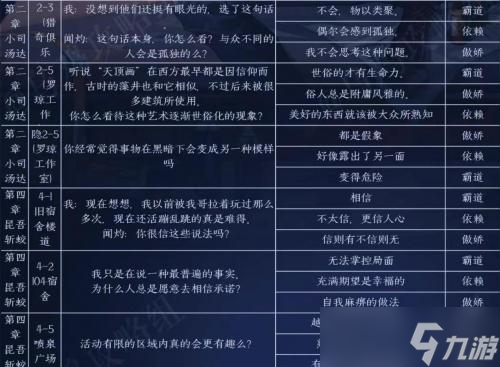 黑貓奇聞社聞灼內(nèi)心性格怎么選