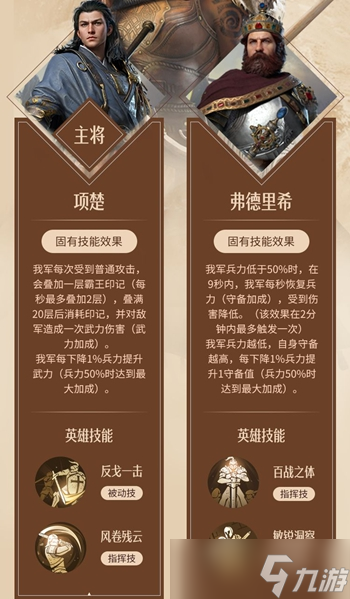 《重返帝国》波狄卡加点介绍
