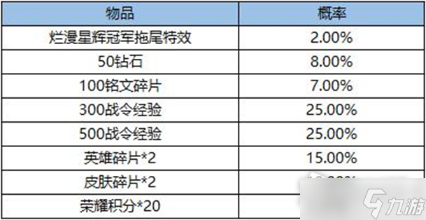 《王者榮耀》爛漫星輝冠軍特效獲得方法