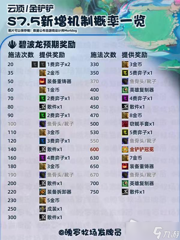 《云顶之弈》s7.5萨勒芬妮主C玩法攻略