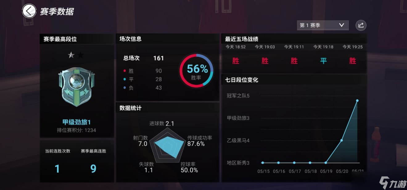 綠茵信仰手游攻略大全 2022新手入門開局技巧分享