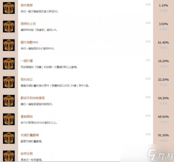 《超级机器人大战T》中文版全成就一览 成就奖杯有哪些？