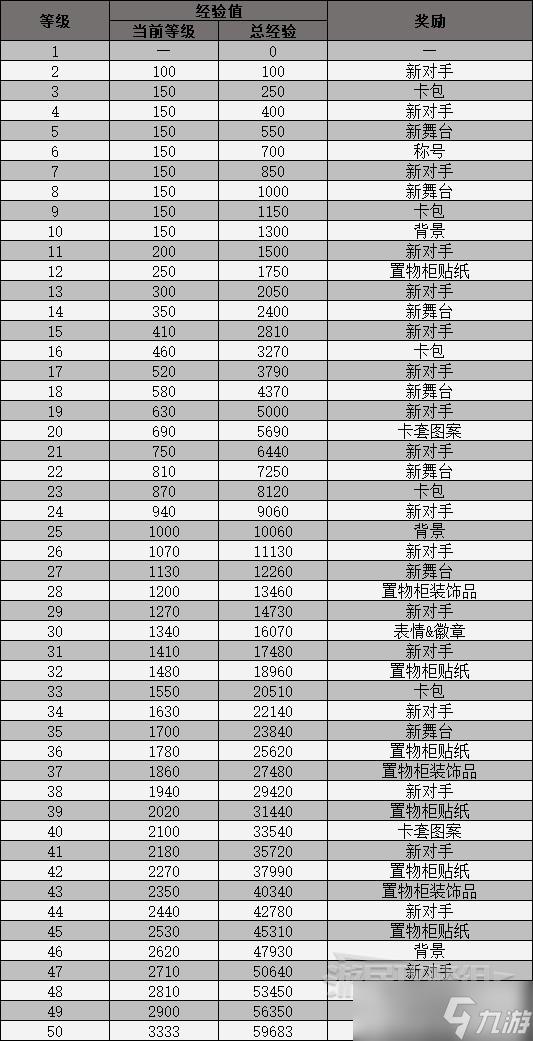 《噴射戰(zhàn)士3》占地斗士玩法及獎勵介紹 占地斗士獎勵一覽