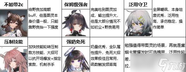 云图计划图灵配队怎么选择